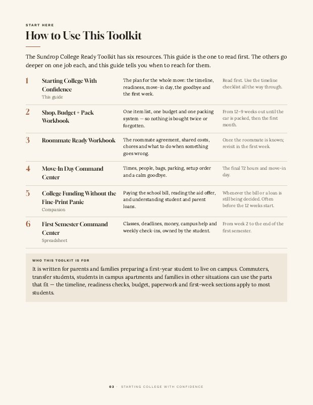 Start Here page listing the six resources and when to use each one