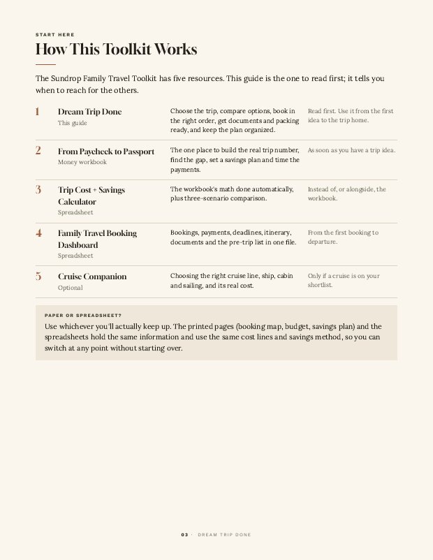 Start Here page listing the five resources and when to use each one