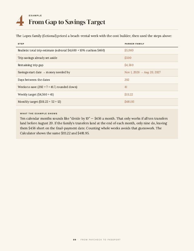 From Gap to Savings Target page from From Paycheck to Passport with a fictional worked example